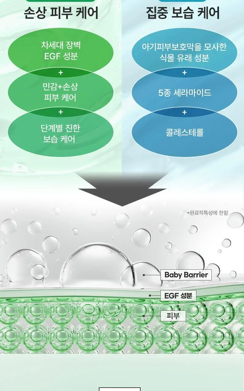 [장벽탄력/PDRN] 지피덤 셀트리온EGF 스킨베리어 하이드로 수분앰플 30ml 상세페이지 19